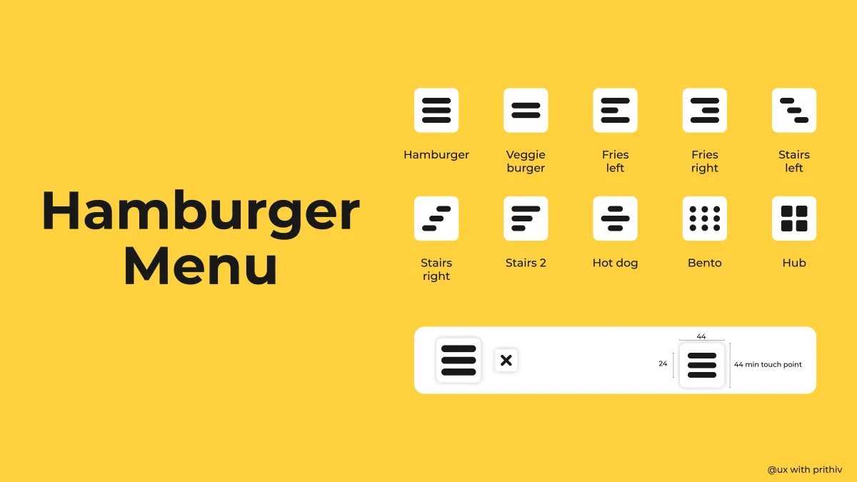 Hamburger Menu Feature image