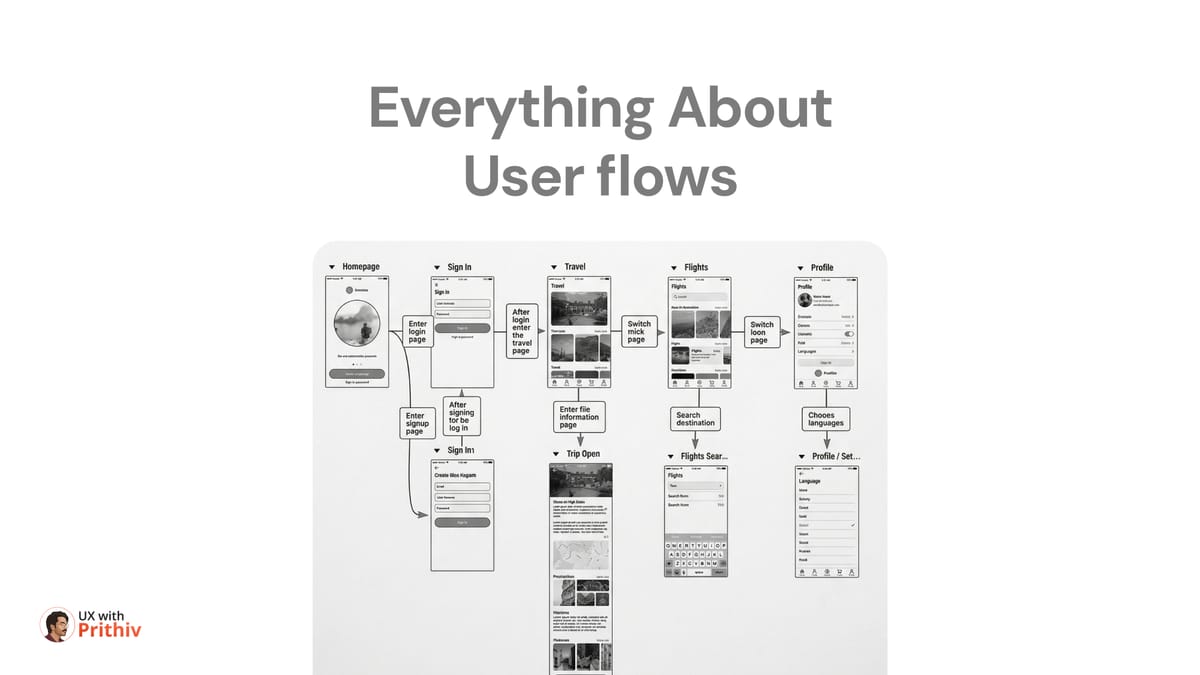 Everything About User flows Feature image