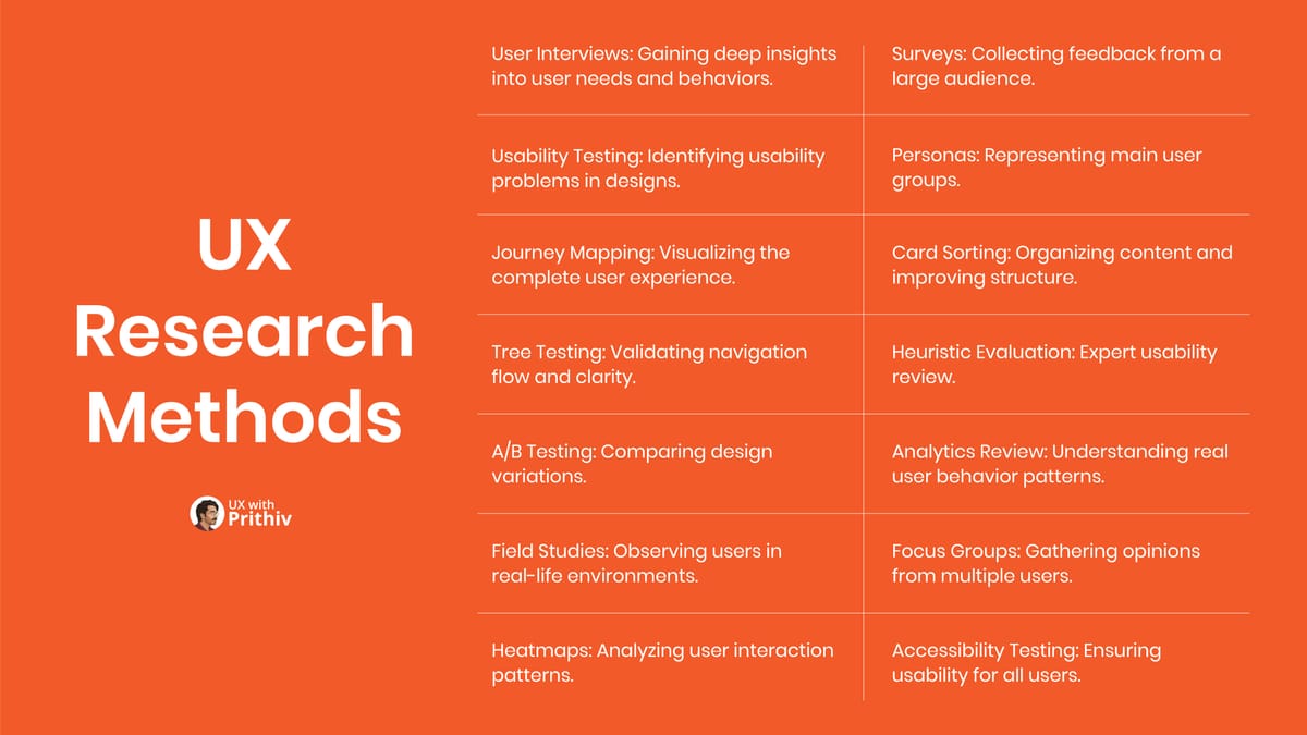 UX Research Methods Feature image