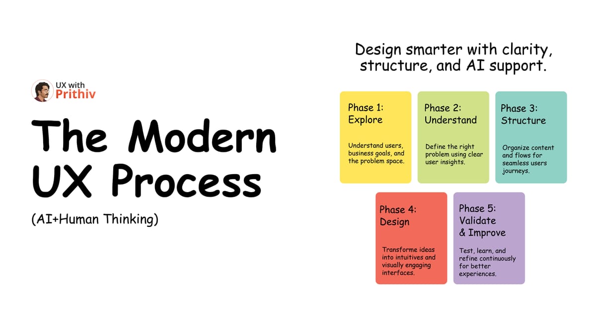 The Modern UX Process Feature image