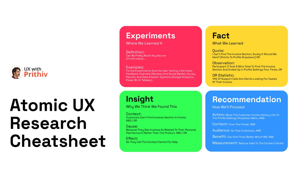 Atomic UX Research Cheatsheet Feature image