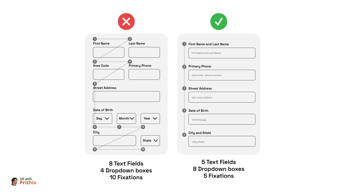 Better Forms Start with Fewer Fixations Feature image
