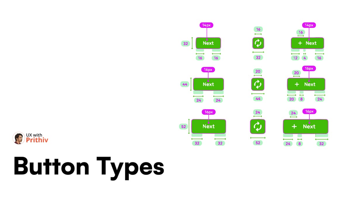 Button types Feature image