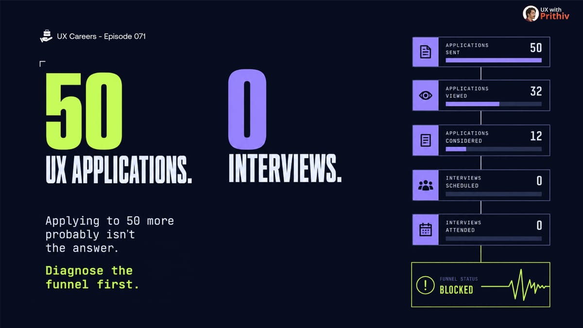 50 applications. 0 interviews. Feature image