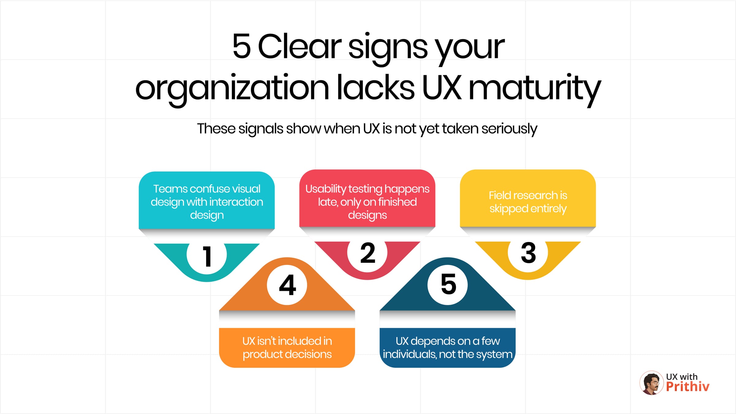 5 Clear signs your organization lacks UX maturity Post image