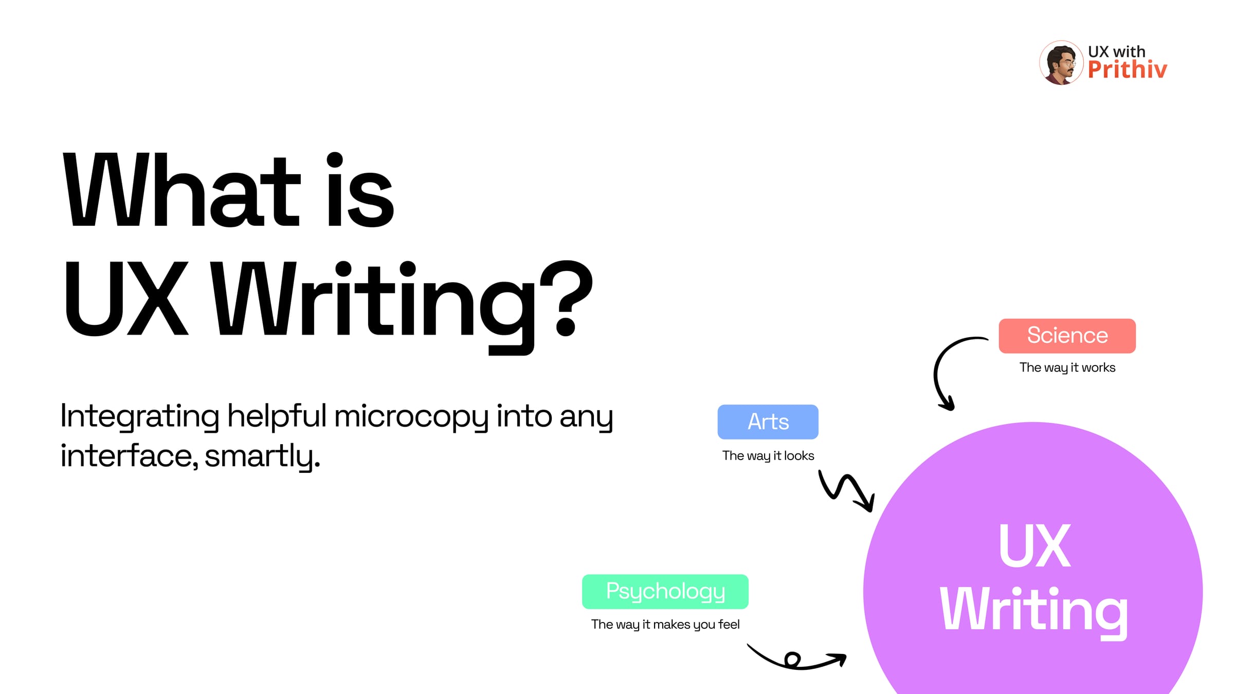 What is UX Writing? Post image