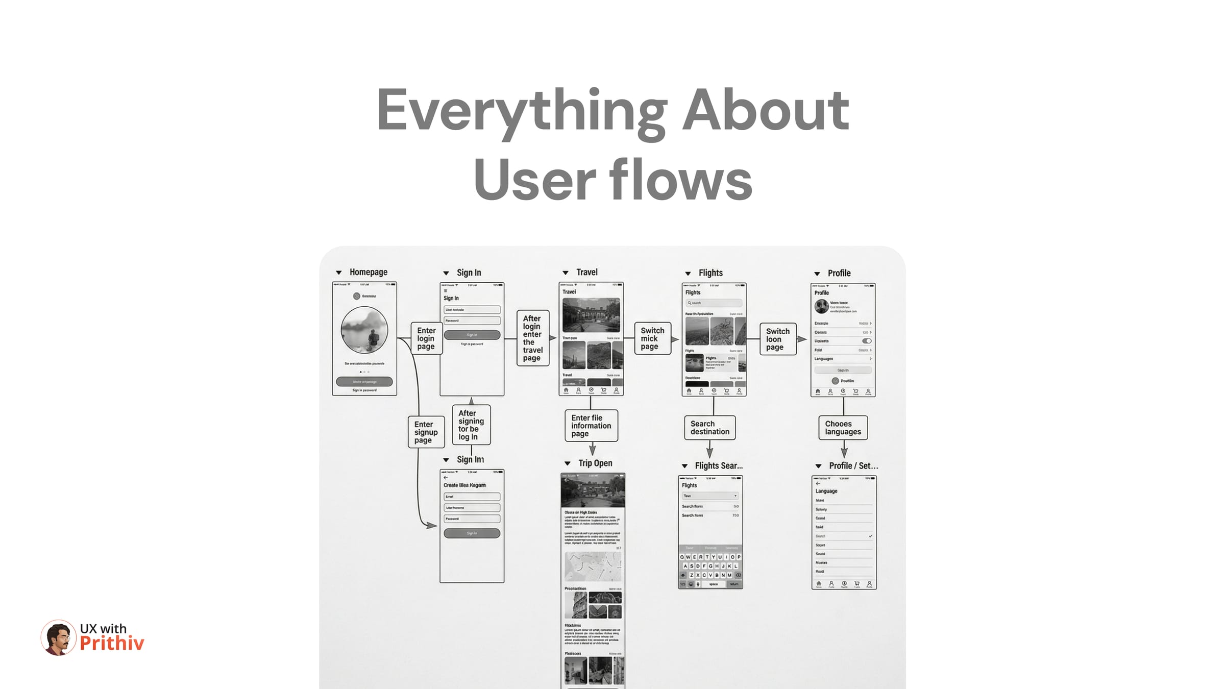 Everything About User flows Post image
