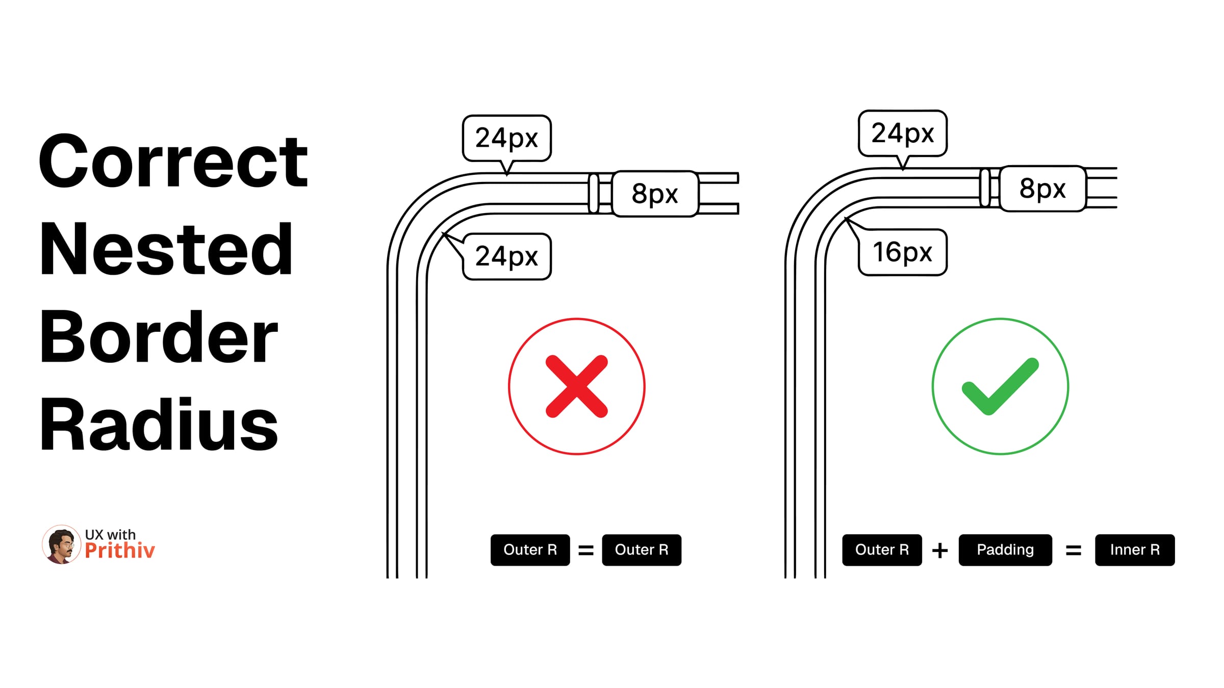 Correct Nested Border Radius Post image