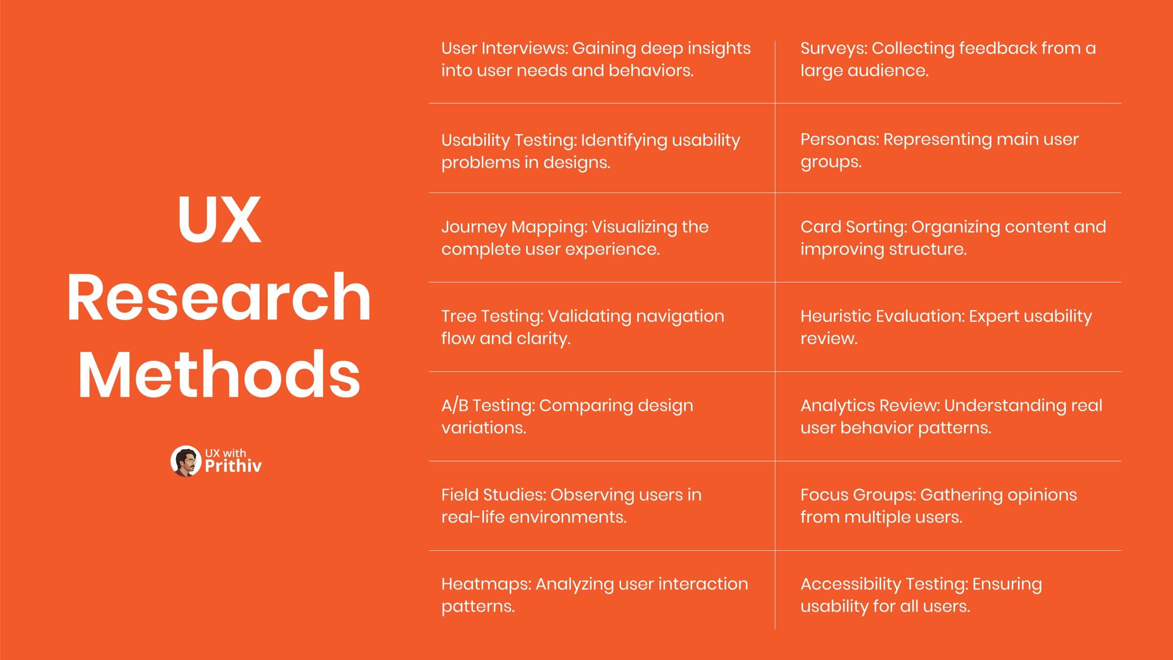 UX Research Methods Post image