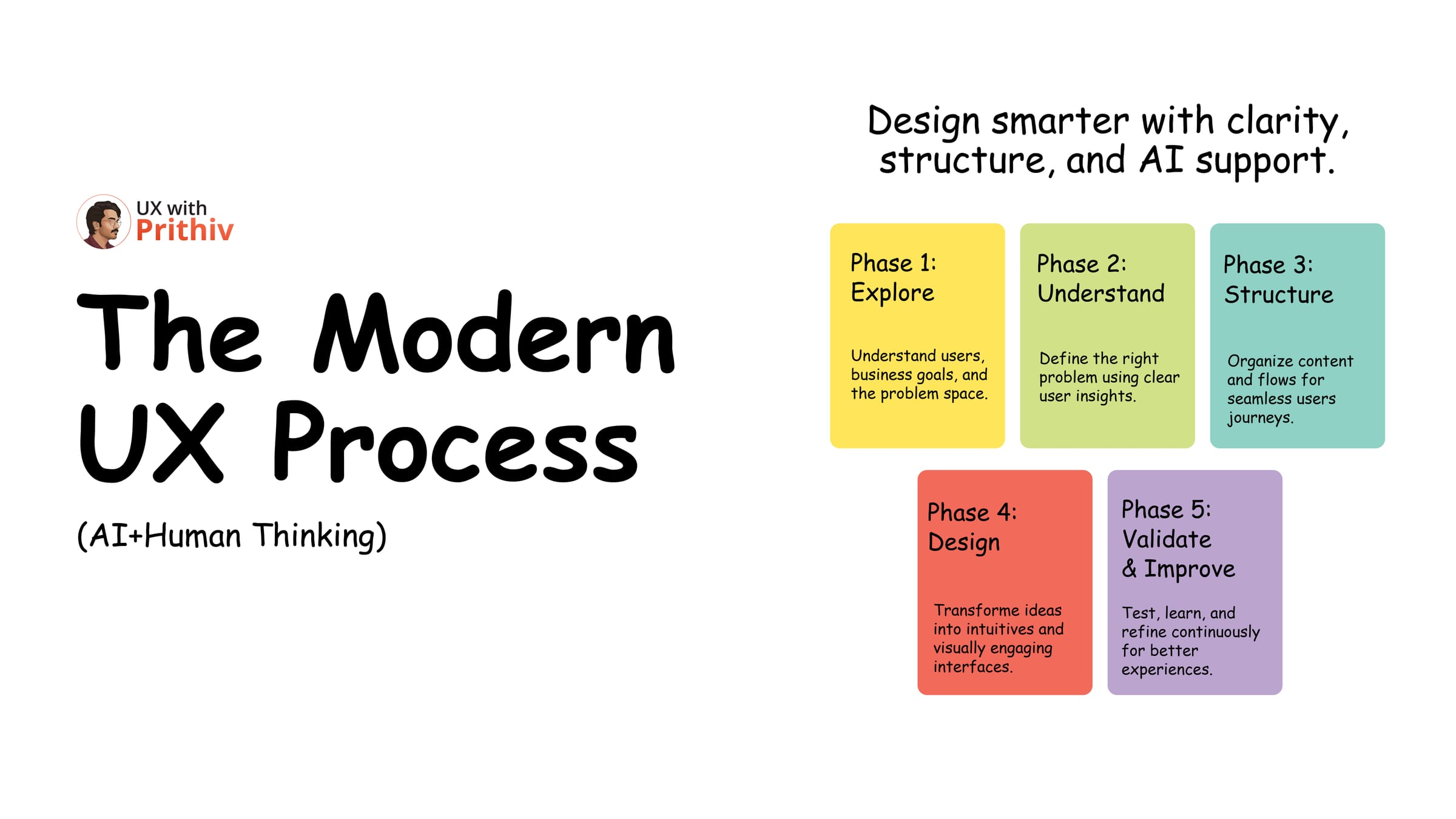 The Modern UX Process Post image
