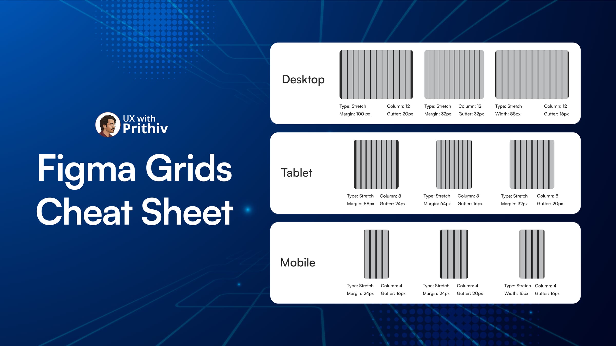 Figma Grids Cheat Sheet Post image