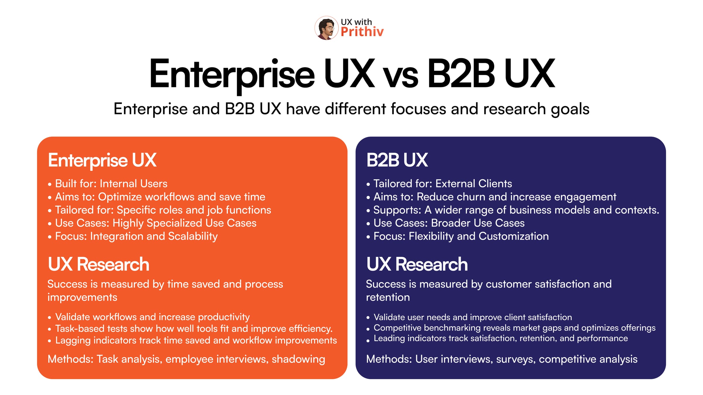 Enterprise UX vs B2B UX Post image