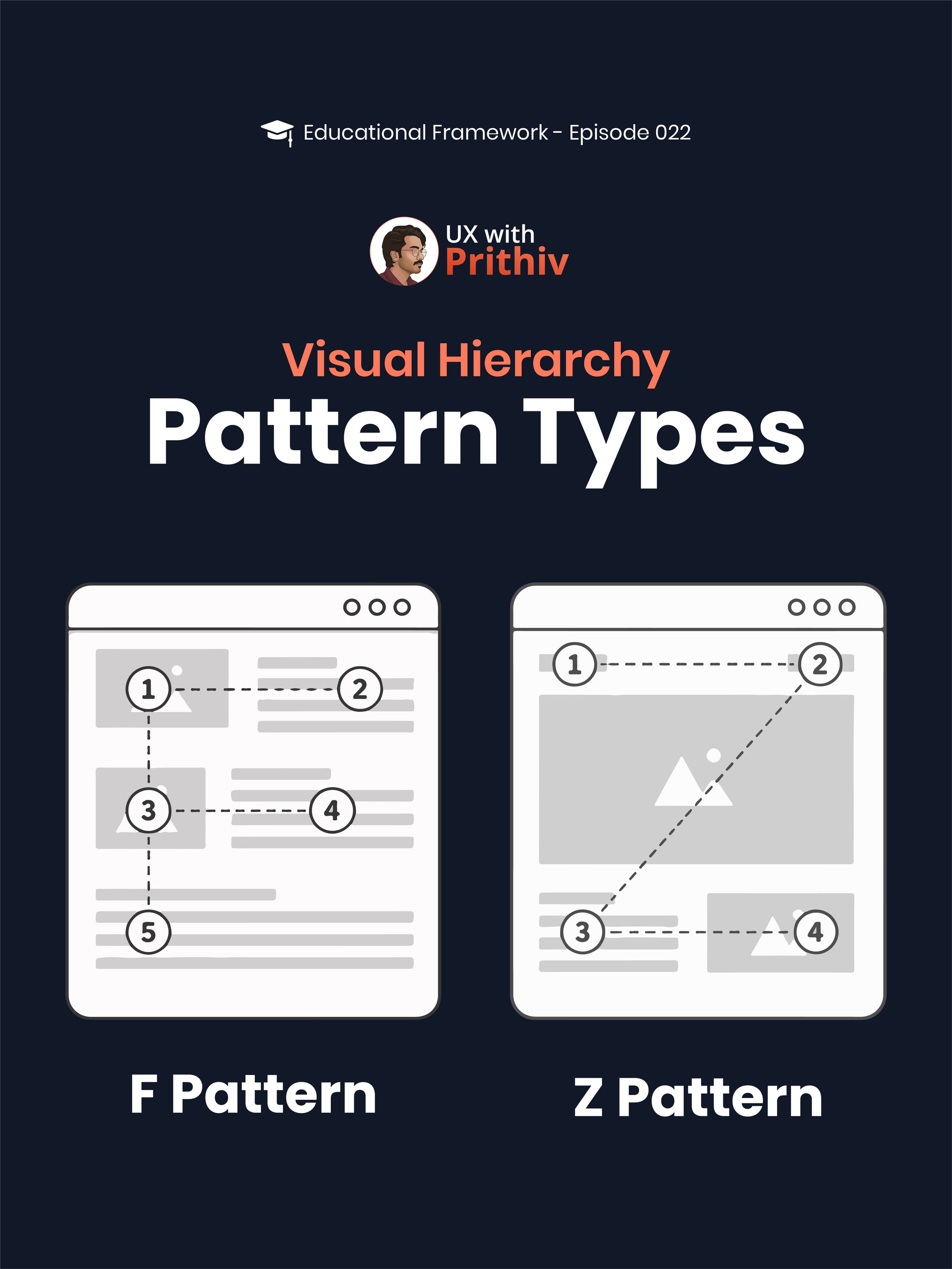 Which pattern do you use most often—F or Z? Post image