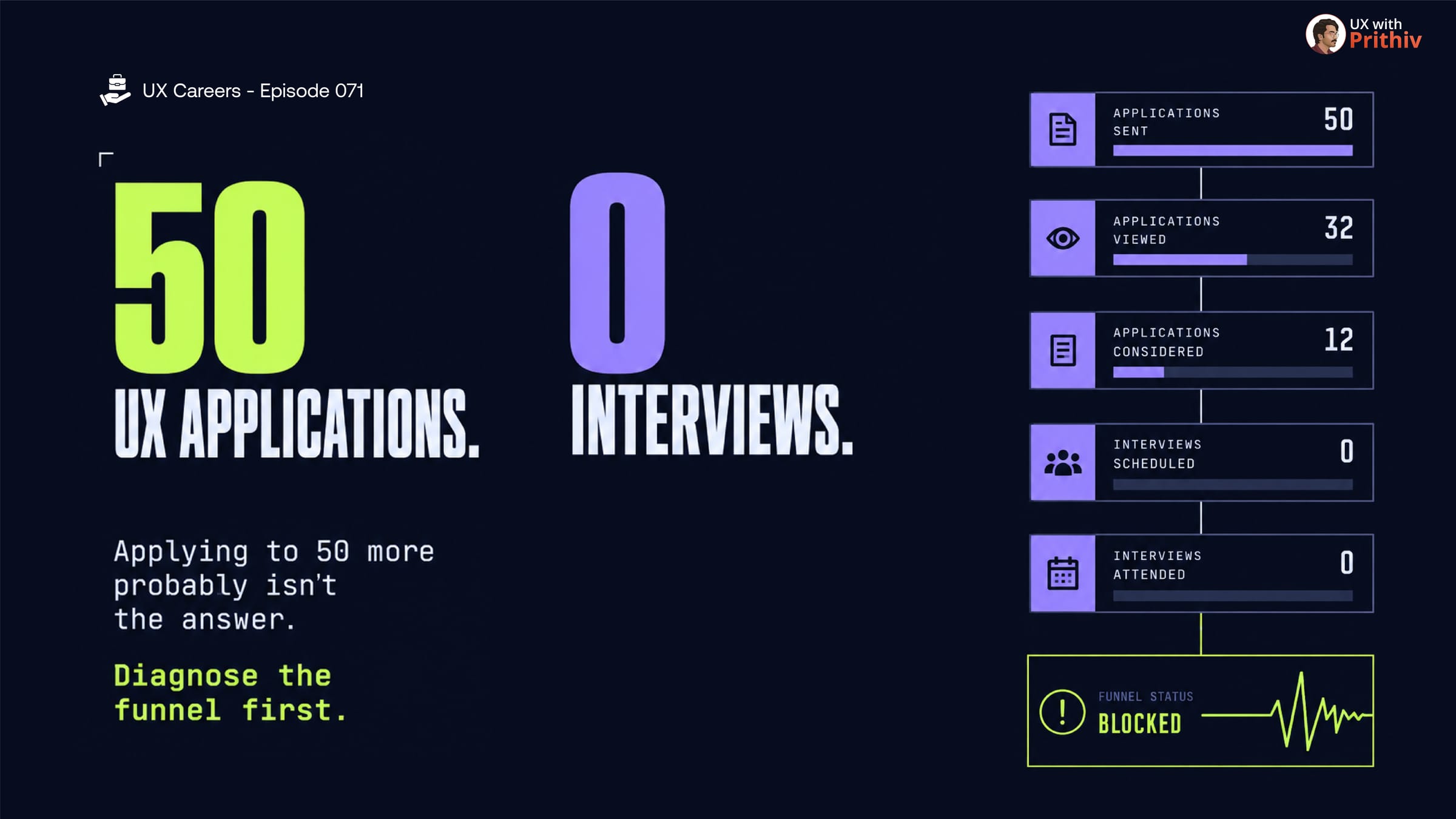 50 Ux Applications 0 interviews Post image