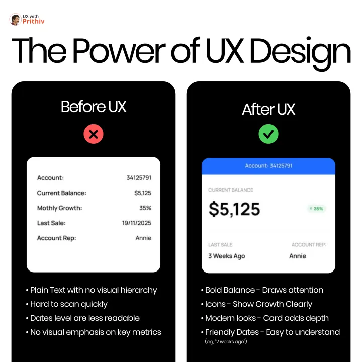 Power of Ux Design Feature image