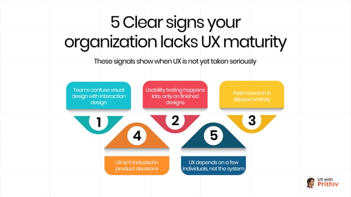 5 Clear signs your organization lacks UX maturity Feature image