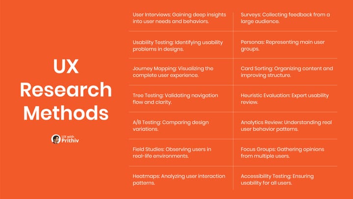UX Research Methods Feature image