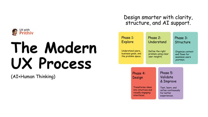 The Modern UX Process Feature image