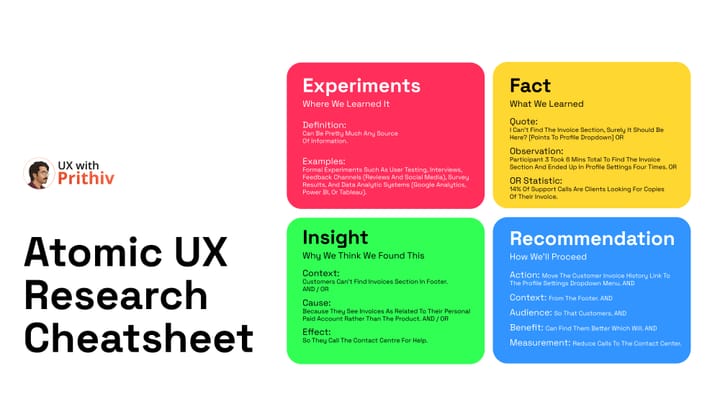 Atomic UX Research Cheatsheet Feature image
