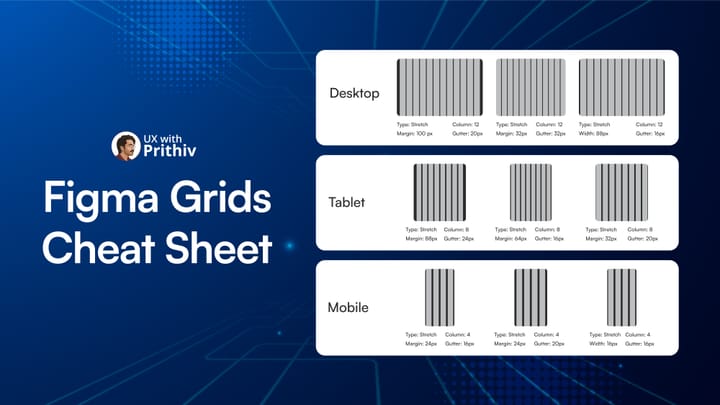 Figma Grids Cheat Sheet Feature image