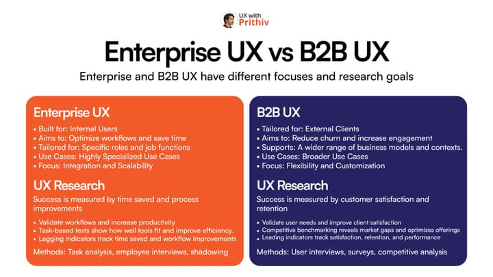 Enterprise UX vs B2B UX Feature image