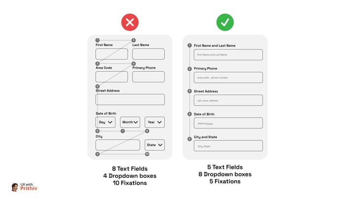 Better Forms Start with Fewer Fixations Feature image