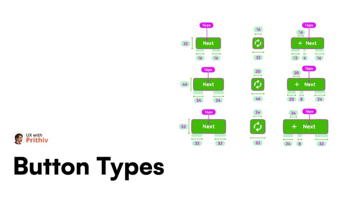 Button types Feature image
