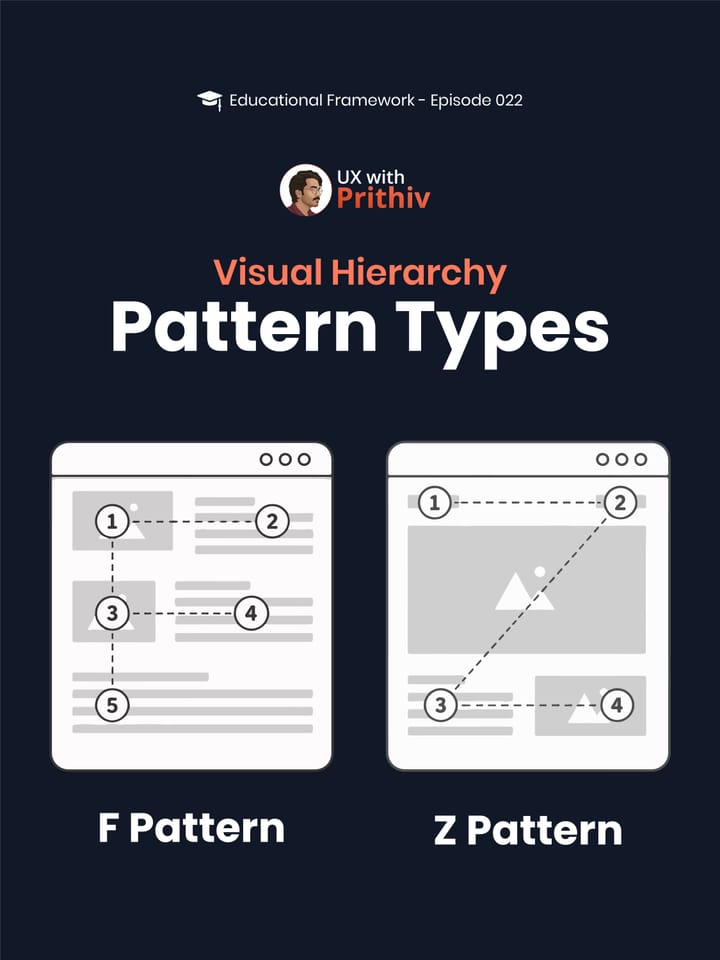 Which pattern do you use most often—F or Z? Feature image