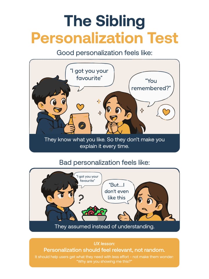 Sibling Personalisation Test Feature image